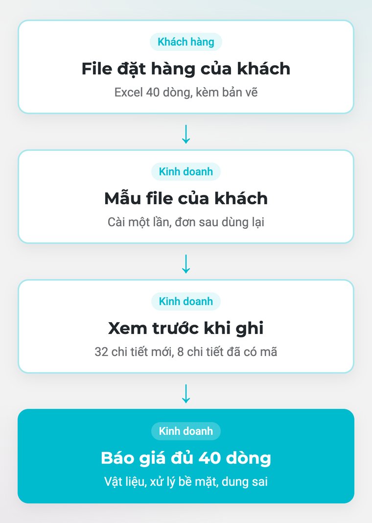 Không gõ lại đơn của khách