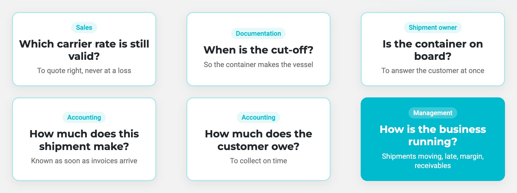 Every link needs one piece of information