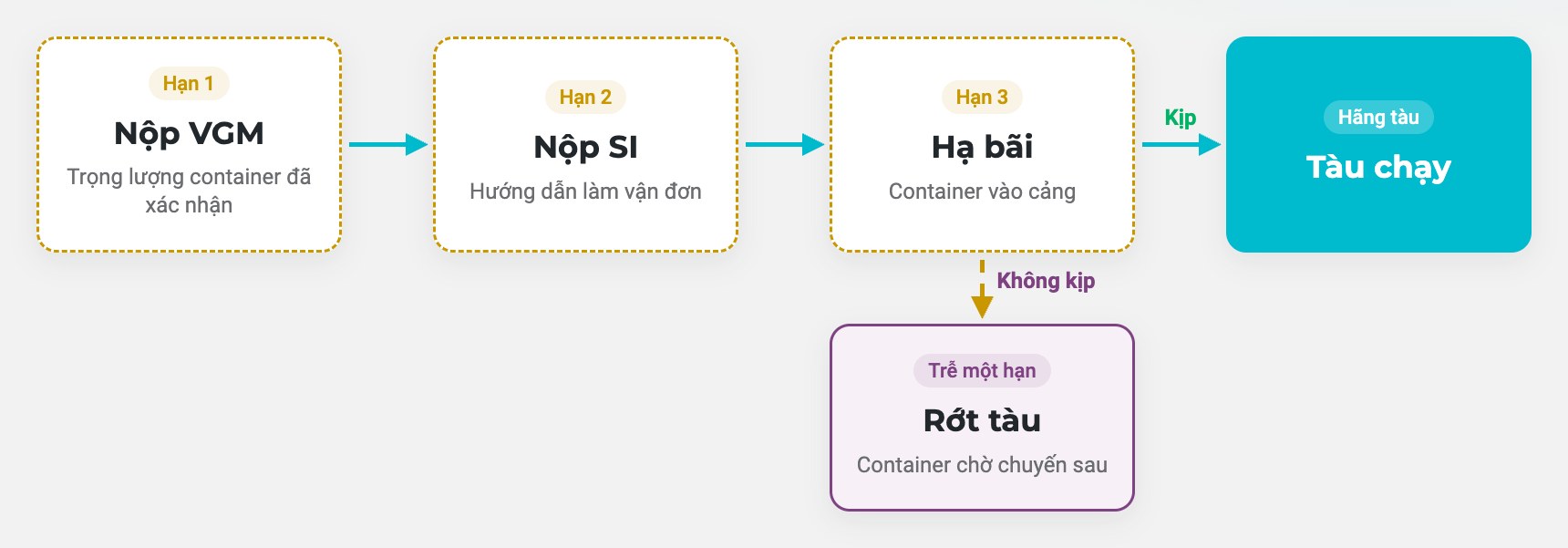 Không lỡ hạn chót nào
