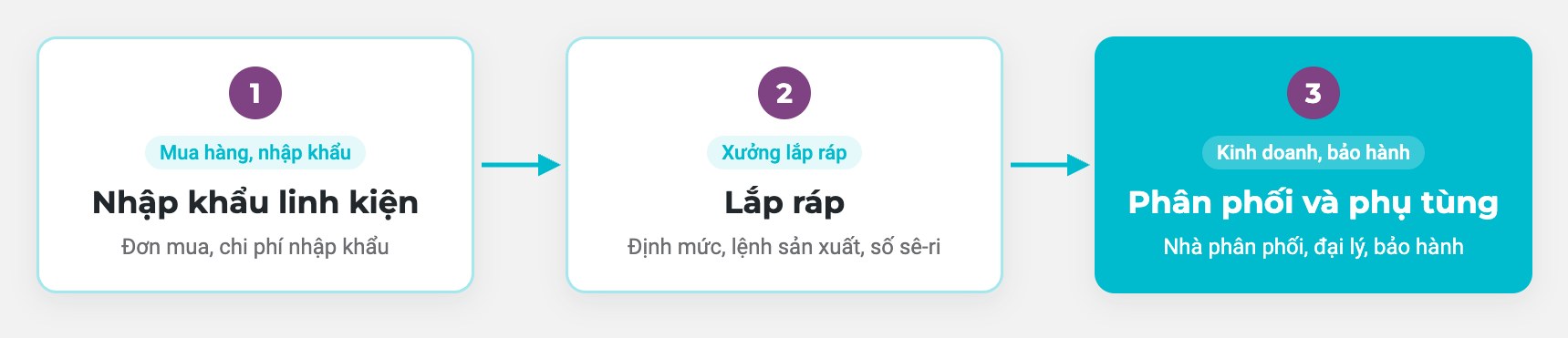 Ba mảng, một dòng chảy