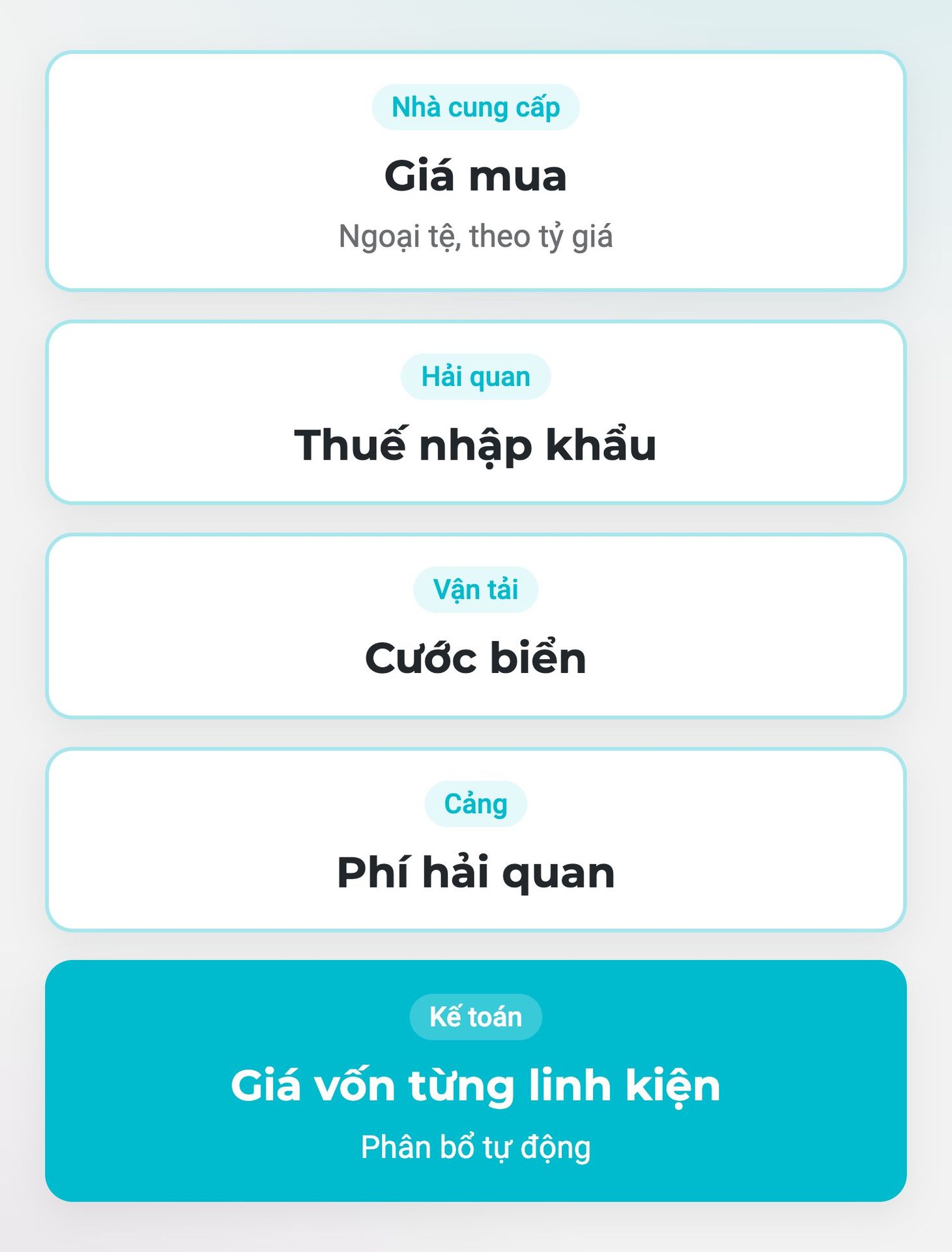 Giá vốn thật của linh kiện nhập khẩu