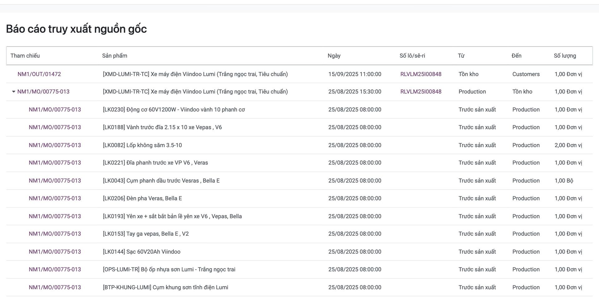 Một số sê-ri, tra trọn lịch sử sản phẩm