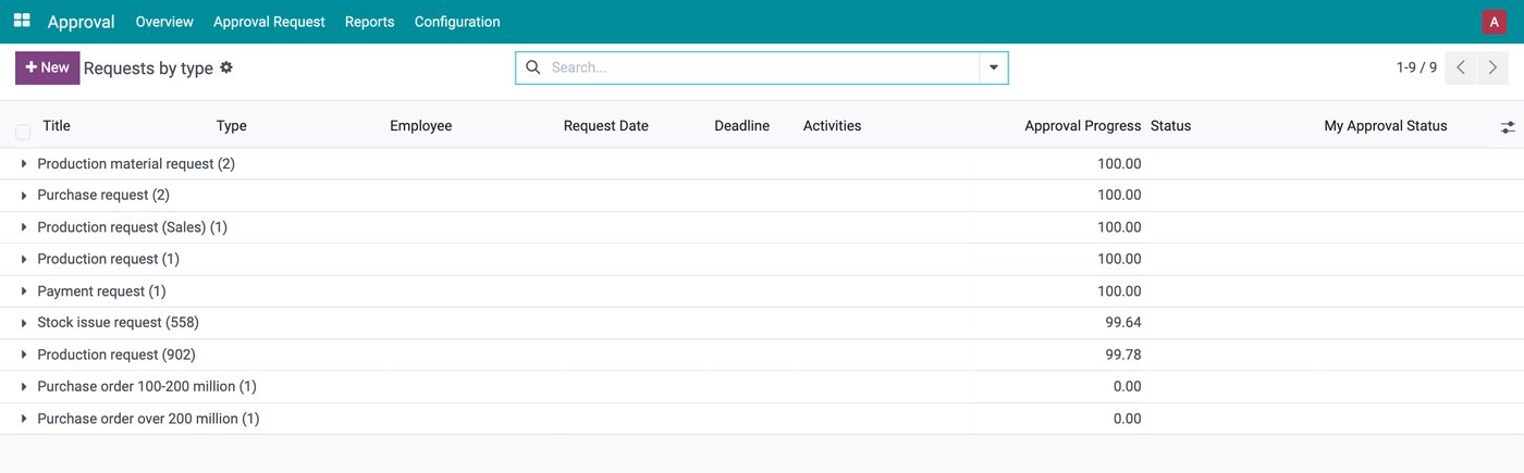 Approval requests grouped by type in Viindoo OmniApproval Approval requests grouped by type in Viindoo OmniApproval