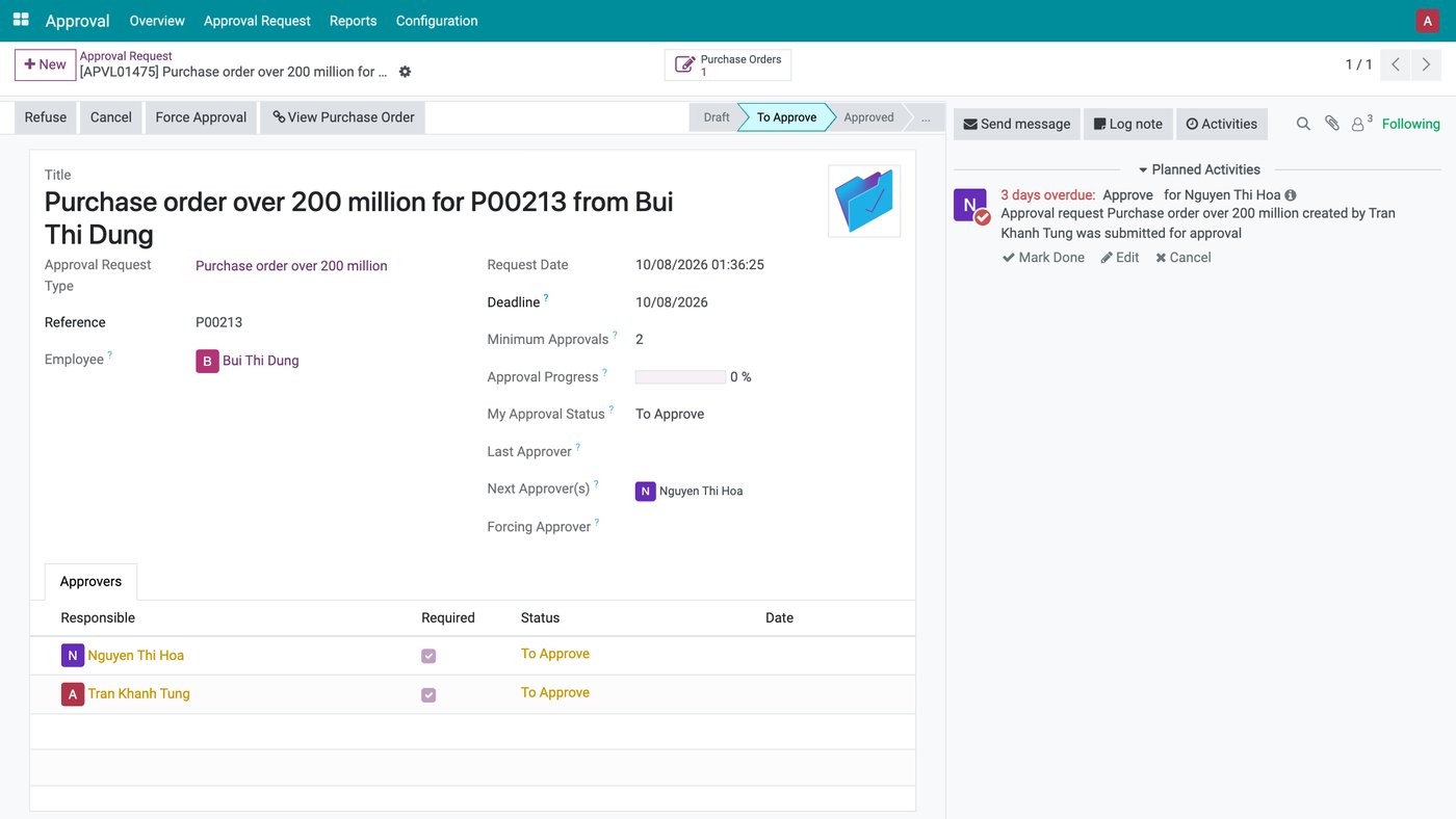 Purchase order above 200 million waiting for two approval levels Purchase order above 200 million waiting for two approval levels