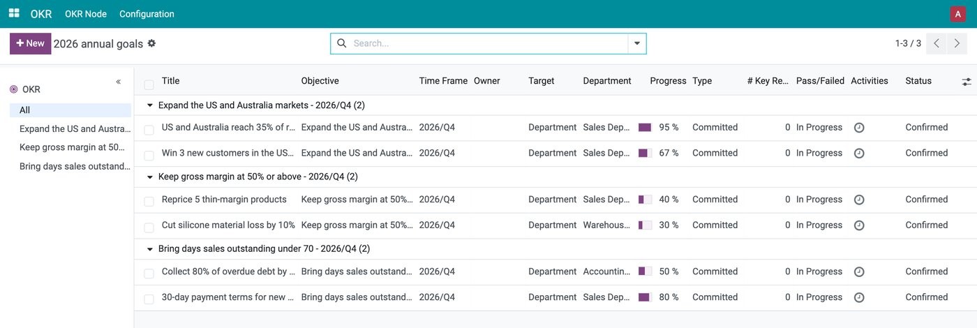Company goals cascaded to departments in the Viindoo OKR app Company goals cascaded to departments in the Viindoo OKR app