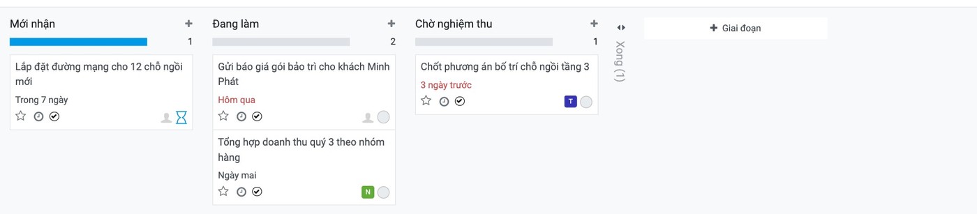 Bảng công việc của một dự án Viindoo với các cột, hạn quá tô đỏ và biểu tượng chờ trên việc bị phụ thuộc