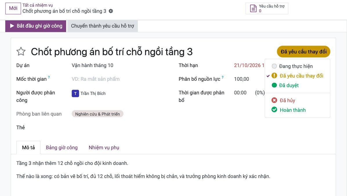 Trường trạng thái của nhiệm vụ Viindoo đang mở, hiện Đang thực hiện, Đã yêu cầu thay đổi, Đã duyệt, Đã hủy và Hoàn thành