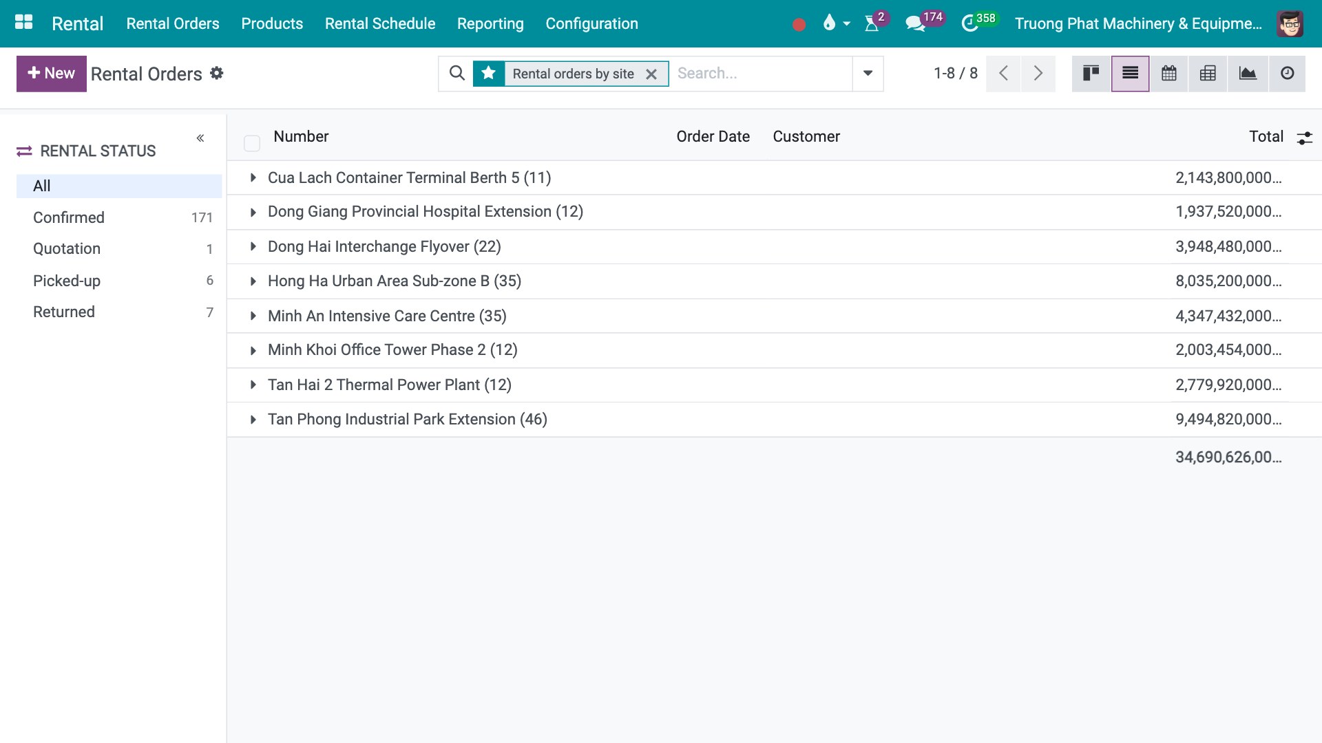 Rental orders that follow the customer's site