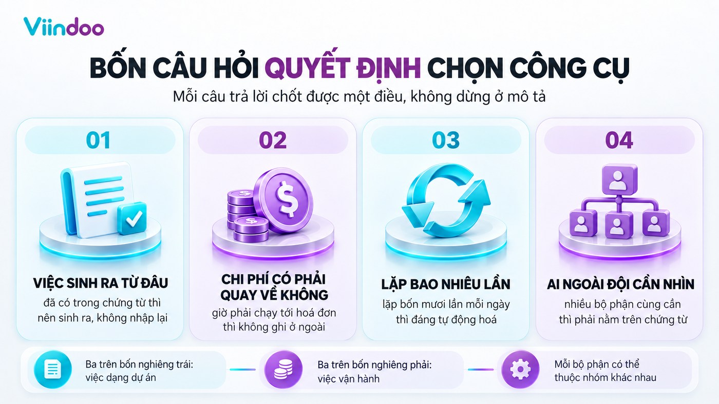 Bốn câu hỏi quyết định loại công cụ nào hợp với công việc