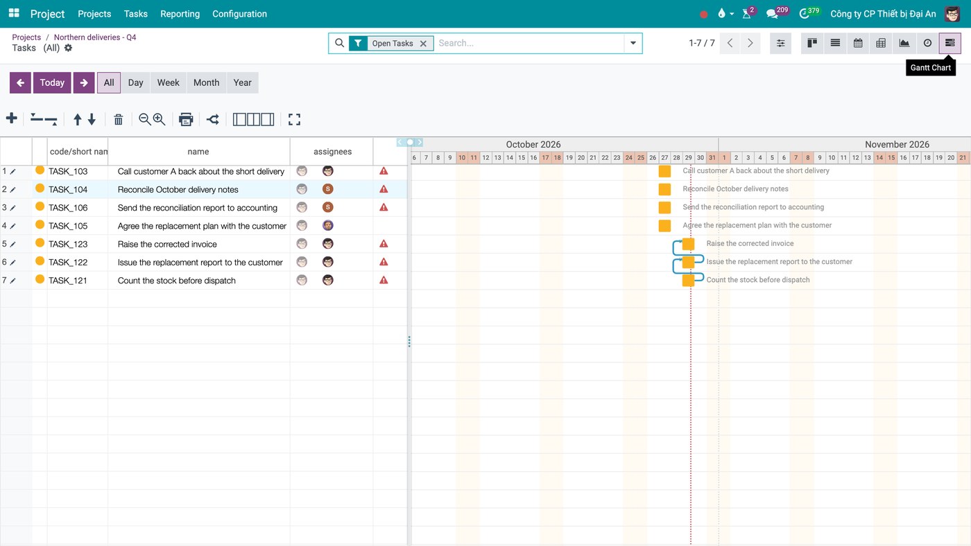 The Gantt view drawing dependencies between tasks as links