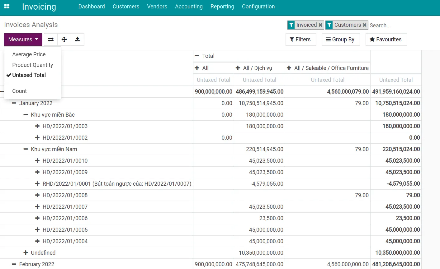 Report - Viindoo Invoicing