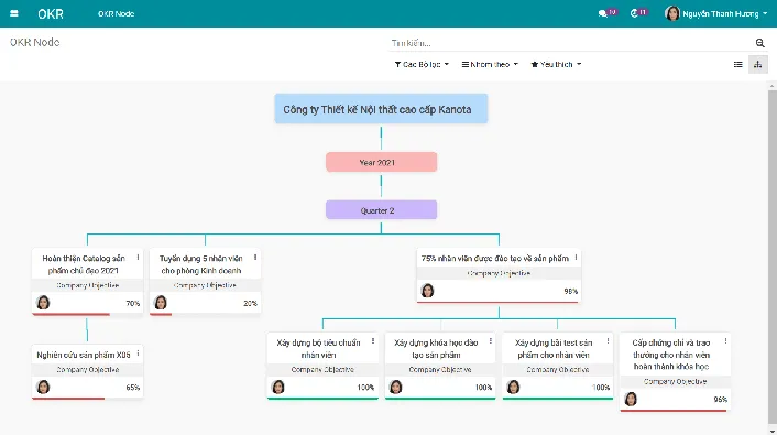 Enterprise-resources-forecasting-with-Viindoo-Project