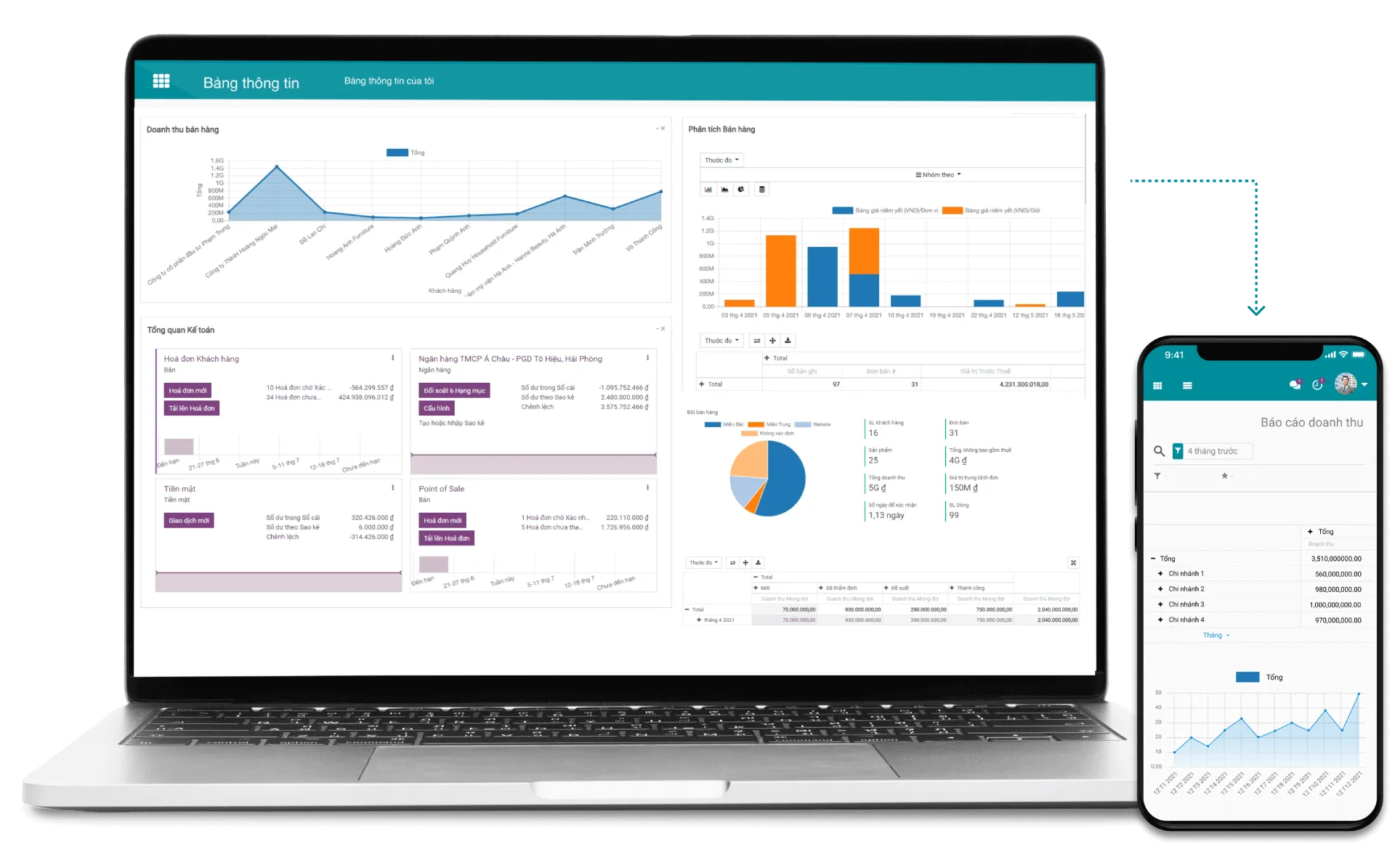 Interdepartmental Collaboration Reporting