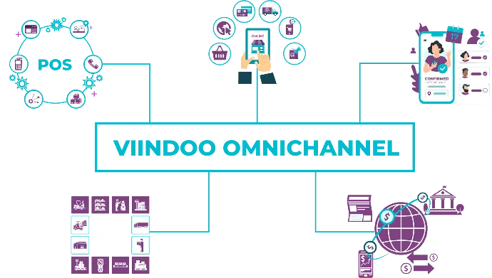 Quản lý quy trình và nền tảng khách hàng tiếp theo với Viindoo Omnichannel