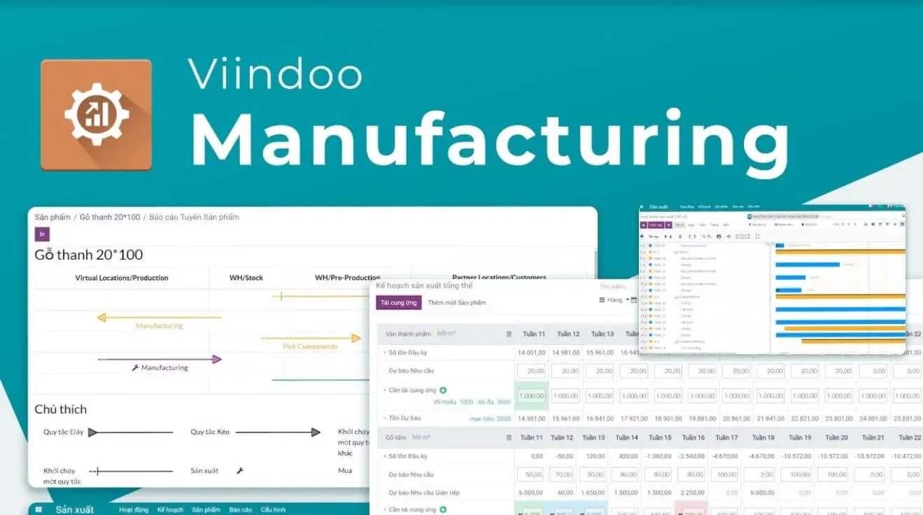 Viindoo for materials management in manufacturing