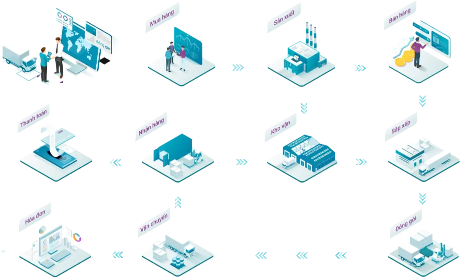 phần mềm quản lý chuỗi cung ứng Viindoo SCM