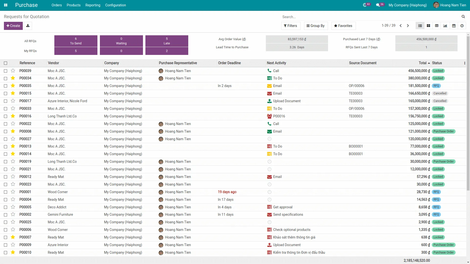 Manage Requests for quotation and Purchase orders -Viindoo Purchase order software