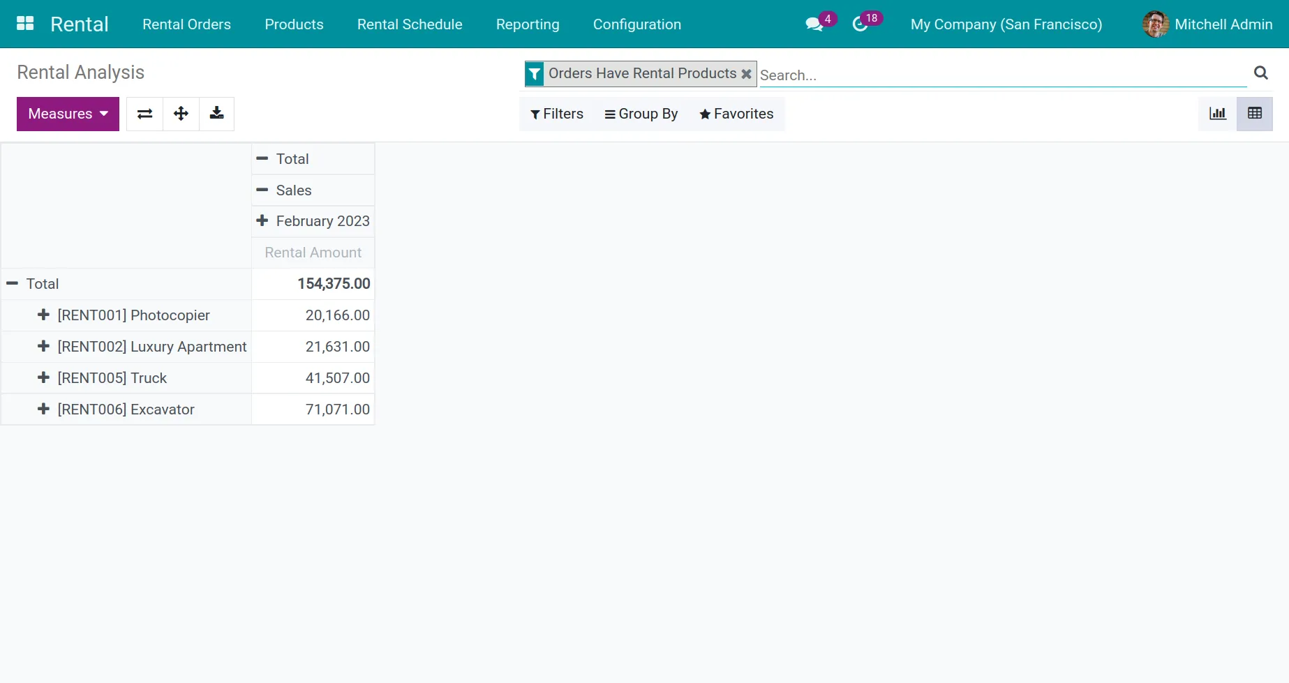 Flexible make reports on numerous measures in Viindoo Loan Management