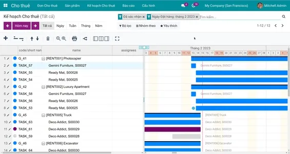 Trực quan hóa dữ liệu với Gantt chart