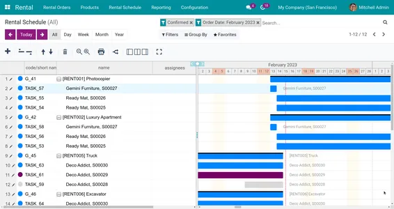 Easily track product availability from Gantt charts