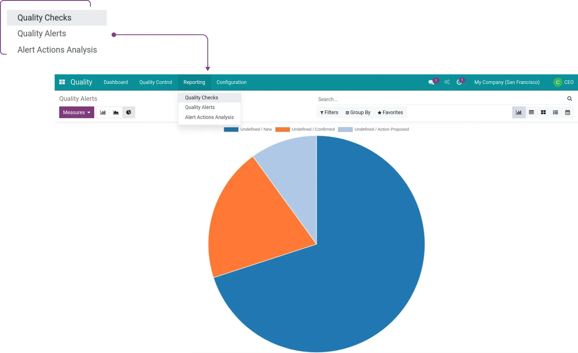 Quality report - Viindoo Quality management software